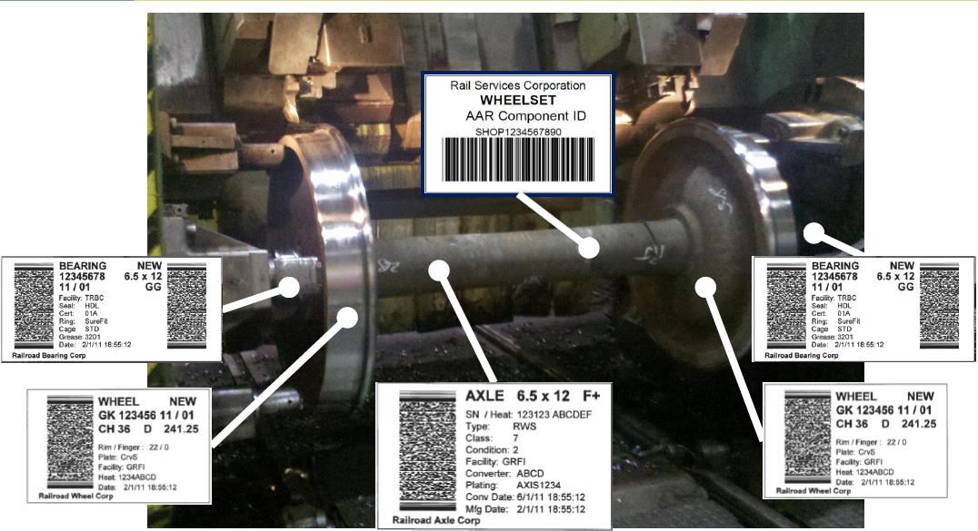 Tags on Wheelsets