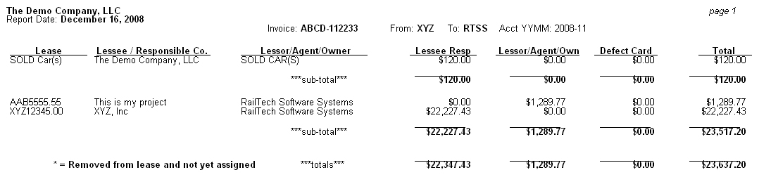Invoice Cover Sheets